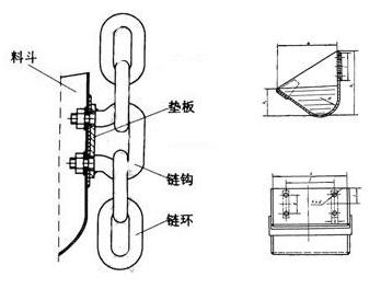 斗式提升机环链与料斗连接装置制作方法简介