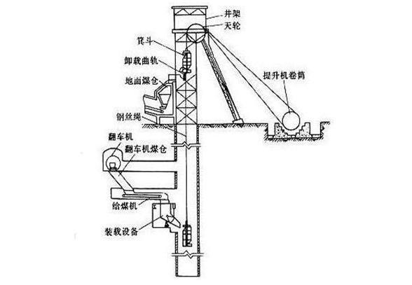 矿井提升机的安装分布图